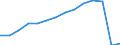 Deutschland insgesamt: Deutschland / Betriebe/Fachliche Betriebsteile: Betriebe / WZ2003 (2-Steller): Verarbeitendes Gewerbe: Recycling / Wertmerkmal: Erhebungseinheiten