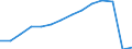 Deutschland insgesamt: Deutschland / Betriebe/Fachliche Betriebsteile: Fachliche Betriebsteile / WZ2003 (2-Steller): Verarbeitendes Gewerbe: Recycling / Wertmerkmal: Erhebungseinheiten