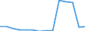 Deutschland insgesamt: Deutschland / Betriebe/Fachliche Betriebsteile: Betriebe / WZ2003 (3-Steller): Verarbeitendes Gewerbe: Gewinnung von Natursteinen / Wertmerkmal: Geleistete Arbeitsstunden