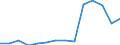 Deutschland insgesamt: Deutschland / Betriebe/Fachliche Betriebsteile: Betriebe / WZ2003 (3-Steller): Verarbeitendes Gewerbe: Obst- und Gemüseverarbeitung / Wertmerkmal: Geleistete Arbeitsstunden