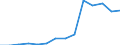 Deutschland insgesamt: Deutschland / Betriebe/Fachliche Betriebsteile: Betriebe / WZ2003 (3-Steller): Verarbeitendes Gewerbe: Mahl- u. Schälmühlen, H.v. Stärke u. -erzeugnissen / Wertmerkmal: Geleistete Arbeitsstunden