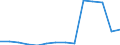 Deutschland insgesamt: Deutschland / Betriebe/Fachliche Betriebsteile: Betriebe / WZ2003 (3-Steller): Verarbeitendes Gewerbe: Herstellung von Futtermitteln / Wertmerkmal: Geleistete Arbeitsstunden