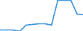 Deutschland insgesamt: Deutschland / Betriebe/Fachliche Betriebsteile: Betriebe / WZ2003 (3-Steller): Verarbeitendes Gewerbe: Sonst. Ernährungsgewerbe (oh. Getränkeherstellung) / Wertmerkmal: Geleistete Arbeitsstunden