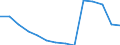 Deutschland insgesamt: Deutschland / Betriebe/Fachliche Betriebsteile: Betriebe / WZ2003 (3-Steller): Verarbeitendes Gewerbe: Herstellung von Getränken / Wertmerkmal: Geleistete Arbeitsstunden