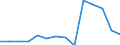 Deutschland insgesamt: Deutschland / Betriebe/Fachliche Betriebsteile: Betriebe / WZ2003 (3-Steller): Verarbeitendes Gewerbe: Sonstiges Textilgewerbe (ohne H.v. Maschenware) / Wertmerkmal: Geleistete Arbeitsstunden