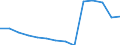 Deutschland insgesamt: Deutschland / Betriebe/Fachliche Betriebsteile: Betriebe / WZ2003 (3-Steller): Verarbeitendes Gewerbe: Herstellung von Waren aus Papier, Karton und Pappe / Wertmerkmal: Geleistete Arbeitsstunden