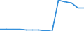 Deutschland insgesamt: Deutschland / Betriebe/Fachliche Betriebsteile: Betriebe / WZ2003 (3-Steller): Verarbeitendes Gewerbe: Verlagsgewerbe / Wertmerkmal: Geleistete Arbeitsstunden