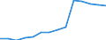 Deutschland insgesamt: Deutschland / Betriebe/Fachliche Betriebsteile: Betriebe / WZ2003 (3-Steller): Verarbeitendes Gewerbe: Vervielf. v. bespielten Ton-, Bild- u.Datenträgern / Wertmerkmal: Geleistete Arbeitsstunden