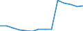 Deutschland insgesamt: Deutschland / Betriebe/Fachliche Betriebsteile: Betriebe / WZ2003 (3-Steller): Verarbeitendes Gewerbe: Mineralölverarbeitung / Wertmerkmal: Geleistete Arbeitsstunden