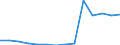 Deutschland insgesamt: Deutschland / Betriebe/Fachliche Betriebsteile: Betriebe / WZ2003 (3-Steller): Verarbeitendes Gewerbe: H.v. Schädlingsbekämpfungs- u.Desinfektionsmitteln / Wertmerkmal: Geleistete Arbeitsstunden