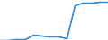 Deutschland insgesamt: Deutschland / Betriebe/Fachliche Betriebsteile: Betriebe / WZ2003 (3-Steller): Verarbeitendes Gewerbe: Herstellung von pharmazeutischen Erzeugnissen / Wertmerkmal: Geleistete Arbeitsstunden