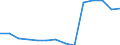 Deutschland insgesamt: Deutschland / Betriebe/Fachliche Betriebsteile: Betriebe / WZ2003 (3-Steller): Verarbeitendes Gewerbe: H.v. Seifen, Wasch-, Reinigungs- u.Körperpflegemi. / Wertmerkmal: Geleistete Arbeitsstunden