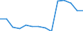 Deutschland insgesamt: Deutschland / Betriebe/Fachliche Betriebsteile: Betriebe / WZ2003 (3-Steller): Verarbeitendes Gewerbe: Herstellung von Gummiwaren / Wertmerkmal: Geleistete Arbeitsstunden