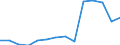 Deutschland insgesamt: Deutschland / Betriebe/Fachliche Betriebsteile: Betriebe / WZ2003 (3-Steller): Verarbeitendes Gewerbe: Herstellung von Kunststoffwaren / Wertmerkmal: Geleistete Arbeitsstunden