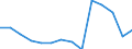 Deutschland insgesamt: Deutschland / Betriebe/Fachliche Betriebsteile: Betriebe / WZ2003 (3-Steller): Verarbeitendes Gewerbe: Herstellung von Glas und Glaswaren / Wertmerkmal: Geleistete Arbeitsstunden