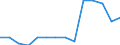 Deutschland insgesamt: Deutschland / Betriebe/Fachliche Betriebsteile: Betriebe / WZ2003 (3-Steller): Verarbeitendes Gewerbe: H.v. Schneidw., Werkzeug., Schlösser u. Beschläge / Wertmerkmal: Geleistete Arbeitsstunden