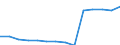 Deutschland insgesamt: Deutschland / Betriebe/Fachliche Betriebsteile: Betriebe / WZ2003 (3-Steller): Verarbeitendes Gewerbe: H.v. Masch. f. d. Erz. u. Nutzung v. mech. Energie / Wertmerkmal: Geleistete Arbeitsstunden