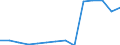 Deutschland insgesamt: Deutschland / Betriebe/Fachliche Betriebsteile: Betriebe / WZ2003 (3-Steller): Verarbeitendes Gewerbe: Herstellung von Werkzeugmaschinen / Wertmerkmal: Geleistete Arbeitsstunden