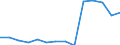 Deutschland insgesamt: Deutschland / Betriebe/Fachliche Betriebsteile: Betriebe / WZ2003 (3-Steller): Verarbeitendes Gewerbe: H.v. Maschinen für sonst. best. Wirtschaftszweige / Wertmerkmal: Geleistete Arbeitsstunden