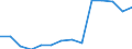 Deutschland insgesamt: Deutschland / Betriebe/Fachliche Betriebsteile: Betriebe / WZ2003 (3-Steller): Verarbeitendes Gewerbe: H.v. Elektromotoren, Generatoren, Transformatoren / Wertmerkmal: Geleistete Arbeitsstunden