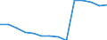 Deutschland insgesamt: Deutschland / Betriebe/Fachliche Betriebsteile: Betriebe / WZ2003 (3-Steller): Verarbeitendes Gewerbe: H.v. Elektrizitätsvertlg.- u. -schalteinrichtungen / Wertmerkmal: Geleistete Arbeitsstunden