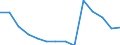 Deutschland insgesamt: Deutschland / Betriebe/Fachliche Betriebsteile: Betriebe / WZ2003 (3-Steller): Verarbeitendes Gewerbe: Herstellung von Akkumulatoren und Batterien / Wertmerkmal: Geleistete Arbeitsstunden