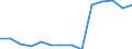 Deutschland insgesamt: Deutschland / Betriebe/Fachliche Betriebsteile: Betriebe / WZ2003 (3-Steller): Verarbeitendes Gewerbe: H.v. elektrischen Ausrüstungen a.n.g. / Wertmerkmal: Geleistete Arbeitsstunden