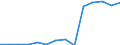 Deutschland insgesamt: Deutschland / Betriebe/Fachliche Betriebsteile: Betriebe / WZ2003 (3-Steller): Verarbeitendes Gewerbe: Herstellung von elektronischen Bauelementen / Wertmerkmal: Geleistete Arbeitsstunden