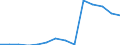 Deutschland insgesamt: Deutschland / Betriebe/Fachliche Betriebsteile: Betriebe / WZ2003 (3-Steller): Verarbeitendes Gewerbe: H.v. Geräten, Einricht. d.Telekommunikationstechn. / Wertmerkmal: Geleistete Arbeitsstunden