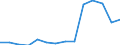 Deutschland insgesamt: Deutschland / Betriebe/Fachliche Betriebsteile: Betriebe / WZ2003 (3-Steller): Verarbeitendes Gewerbe: H.v. med. Geräten u. orthopädischen Erzeugnissen / Wertmerkmal: Geleistete Arbeitsstunden