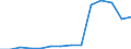 Deutschland insgesamt: Deutschland / Betriebe/Fachliche Betriebsteile: Betriebe / WZ2003 (3-Steller): Verarbeitendes Gewerbe: H.v. industriellen Prozesssteuerungseinrichtungen / Wertmerkmal: Geleistete Arbeitsstunden