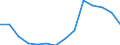 Deutschland insgesamt: Deutschland / Betriebe/Fachliche Betriebsteile: Betriebe / WZ2003 (4-Steller): Verarbeitendes Gewerbe: Herstellung von rohen Ölen und Fetten / Wertmerkmal: Geleistete Arbeitsstunden