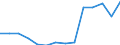 Deutschland insgesamt: Deutschland / Betriebe/Fachliche Betriebsteile: Betriebe / WZ2003 (4-Steller): Verarbeitendes Gewerbe: Herstellung von raffinierten Ölen und Fetten / Wertmerkmal: Geleistete Arbeitsstunden