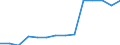 Deutschland insgesamt: Deutschland / Betriebe/Fachliche Betriebsteile: Betriebe / WZ2003 (4-Steller): Verarbeitendes Gewerbe: Herstellung von Futtermitteln für sonstige Tiere / Wertmerkmal: Geleistete Arbeitsstunden