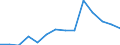 Deutschland insgesamt: Deutschland / Betriebe/Fachliche Betriebsteile: Betriebe / WZ2003 (4-Steller): Verarbeitendes Gewerbe: Herstellung von Dauerbackwaren / Wertmerkmal: Geleistete Arbeitsstunden