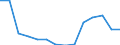 Deutschland insgesamt: Deutschland / Betriebe/Fachliche Betriebsteile: Betriebe / WZ2003 (4-Steller): Verarbeitendes Gewerbe: Herstellung von Teigwaren / Wertmerkmal: Geleistete Arbeitsstunden