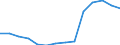 Deutschland insgesamt: Deutschland / Betriebe/Fachliche Betriebsteile: Betriebe / WZ2003 (4-Steller): Verarbeitendes Gewerbe: Verarbeitg.v. Kaffee und Tee, H.v. Kaffee-Ersatz / Wertmerkmal: Geleistete Arbeitsstunden