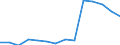 Deutschland insgesamt: Deutschland / Betriebe/Fachliche Betriebsteile: Betriebe / WZ2003 (4-Steller): Verarbeitendes Gewerbe: Herstellung von Würzmitteln und Saucen / Wertmerkmal: Geleistete Arbeitsstunden