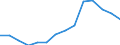 Deutschland insgesamt: Deutschland / Betriebe/Fachliche Betriebsteile: Betriebe / WZ2003 (4-Steller): Verarbeitendes Gewerbe: Seiden- und Filamentgarnweberei / Wertmerkmal: Geleistete Arbeitsstunden