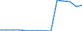 Deutschland insgesamt: Deutschland / Betriebe/Fachliche Betriebsteile: Betriebe / WZ2003 (4-Steller): Verarbeitendes Gewerbe: Verlegen von Büchern / Wertmerkmal: Geleistete Arbeitsstunden