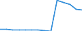 Deutschland insgesamt: Deutschland / Betriebe/Fachliche Betriebsteile: Betriebe / WZ2003 (4-Steller): Verarbeitendes Gewerbe: Verlegen von Zeitungen / Wertmerkmal: Geleistete Arbeitsstunden