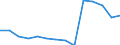 Früheres Bundesgebiet / Neue Länder: Früheres Bundesgebiet / Betriebe/Fachliche Betriebsteile: Betriebe / WZ2003 (Hauptgruppen, Aggregate): Verarb. Gewerbe: Bergbau,Gew.v.Steinen u.Erden u.Verarb.Gewerbe / Wertmerkmal: Geleistete Arbeitsstunden