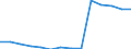 Früheres Bundesgebiet / Neue Länder: Früheres Bundesgebiet / Betriebe/Fachliche Betriebsteile: Betriebe / WZ2003 (Hauptgruppen, Aggregate): Verarb. Gewerbe: Kokerei, Mineralölverarbeitung, H.v. Brutstoffen / Wertmerkmal: Geleistete Arbeitsstunden