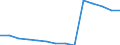 Früheres Bundesgebiet / Neue Länder: Früheres Bundesgebiet / Betriebe/Fachliche Betriebsteile: Betriebe / WZ2003 (Hauptgruppen, Aggregate): Verarb. Gewerbe: Herstellung von chemischen Erzeugnissen / Wertmerkmal: Geleistete Arbeitsstunden