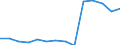 Früheres Bundesgebiet / Neue Länder: Früheres Bundesgebiet / Betriebe/Fachliche Betriebsteile: Betriebe / WZ2003 (Hauptgruppen, Aggregate): Verarb. Gewerbe: Investitionsgüterproduzenten / Wertmerkmal: Geleistete Arbeitsstunden