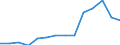 Früheres Bundesgebiet / Neue Länder: Neue Länder / Betriebe/Fachliche Betriebsteile: Betriebe / WZ2003 (Hauptgruppen, Aggregate): Verarb. Gewerbe: Ernährungsgewerbe und Tabakverarbeitung / Wertmerkmal: Geleistete Arbeitsstunden