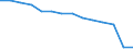 Früheres Bundesgebiet / Neue Länder: Früheres Bundesgebiet / Betriebe/Fachliche Betriebsteile: Betriebe / WZ2003 (Hauptgruppen, Aggregate): Verarb. Gewerbe: Kohlenbergbau, Torfgew., Gew. v. Erdöl u.-gas usw. / Wertmerkmal: Erhebungseinheiten