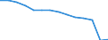 Früheres Bundesgebiet / Neue Länder: Früheres Bundesgebiet / Betriebe/Fachliche Betriebsteile: Betriebe / WZ2003 (Hauptgruppen, Aggregate): Verarb. Gewerbe: Energie (ohne Abschnitt E) / Wertmerkmal: Erhebungseinheiten