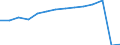 Früheres Bundesgebiet / Neue Länder: Neue Länder / Betriebe/Fachliche Betriebsteile: Betriebe / WZ2003 (Hauptgruppen, Aggregate): Verarb. Gewerbe: Verarbeitendes Gewerbe / Wertmerkmal: Erhebungseinheiten