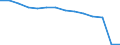 Früheres Bundesgebiet / Neue Länder: Neue Länder / Betriebe/Fachliche Betriebsteile: Betriebe / WZ2003 (Hauptgruppen, Aggregate): Verarb. Gewerbe: Textil- und Bekleidungsgewerbe / Wertmerkmal: Erhebungseinheiten